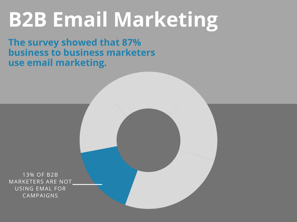 B2B email marketing by Audext