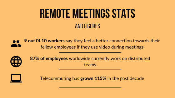 remote meetings transcription